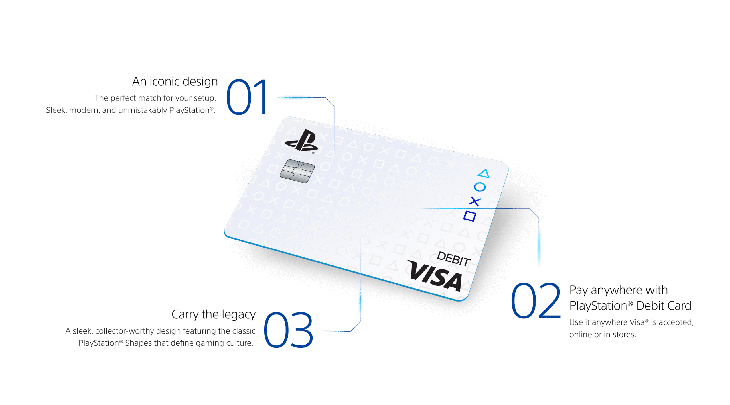 Playstation card showing 3 features: 1) An design perfectly matched for your setup, 2) Use it anywhere Visa® is accepted, online or in stores, and 3) A sleek, collector-worthy design featuring the classic PlayStation® Shapes that define gaming culture.